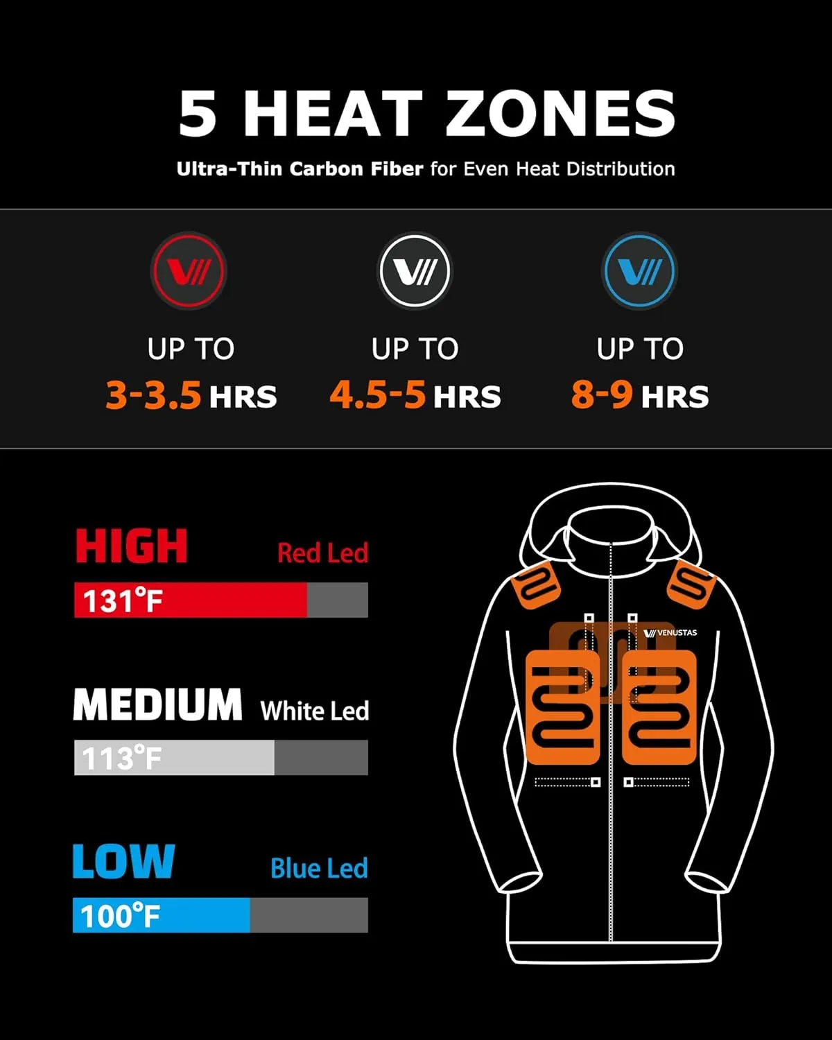 Venustas Women's Heated Jacket with 90% Down Insulation 5 Heating Zones, Thickened Heated Coat for Women (Battery included)